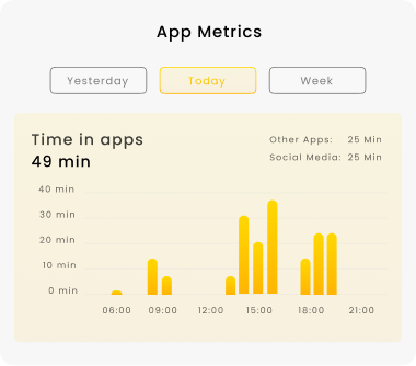 App Usage & Screen Control